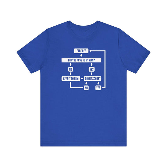 Edmonton - Pass To Hyman Shirt